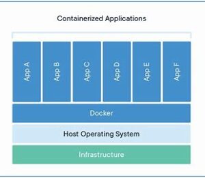 Containerization Diagram