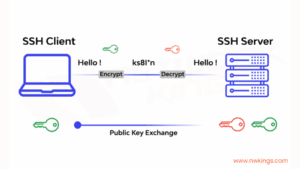 SSH Key Authentication