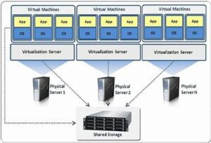 Virtualization Diagram